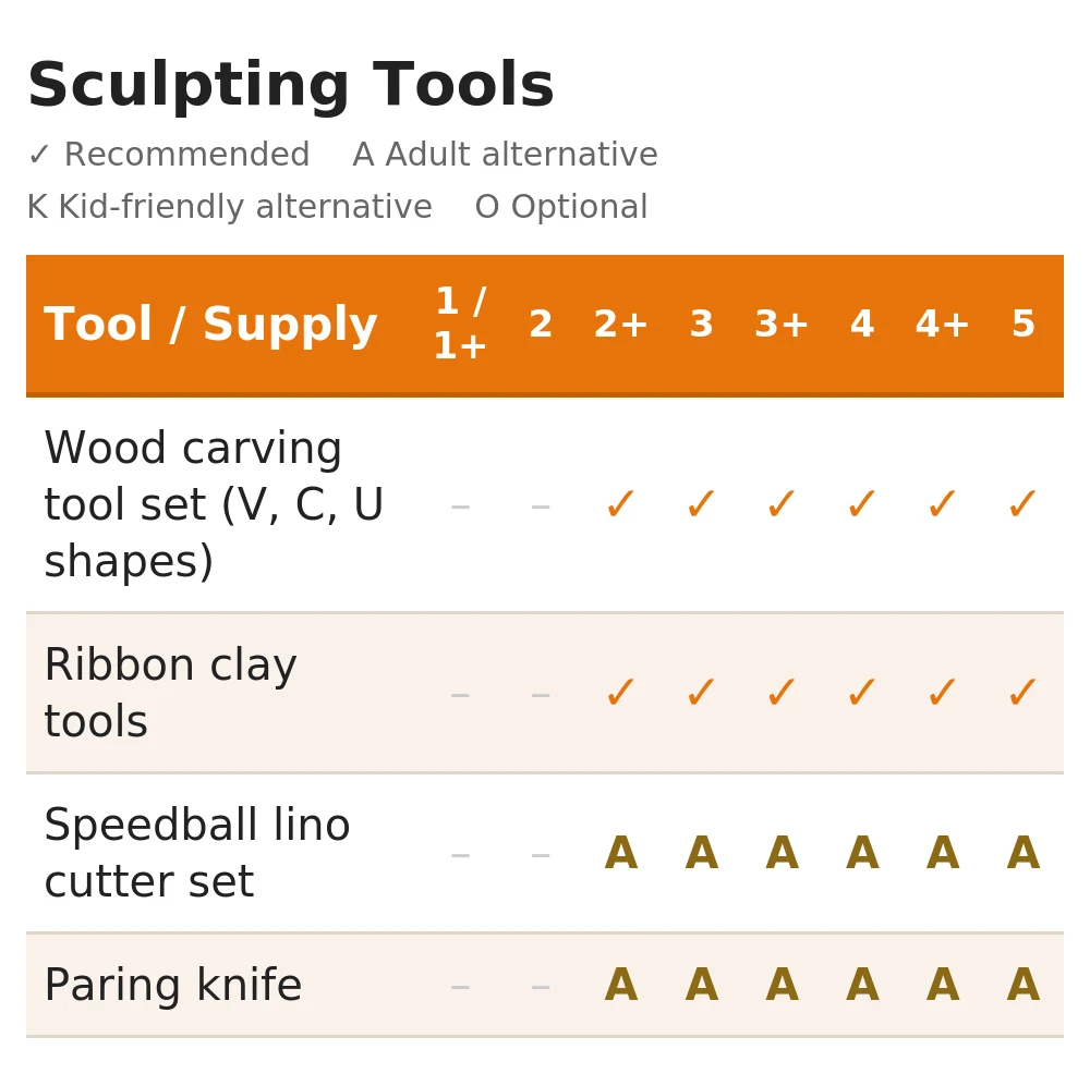Sculpting tools table — wood carving tool set, ribbon clay tools, Speedball lino cutter, paring knife