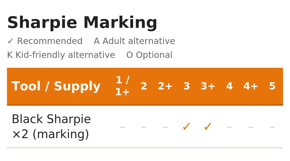 Sharpie marking supplies table — black Sharpie markers