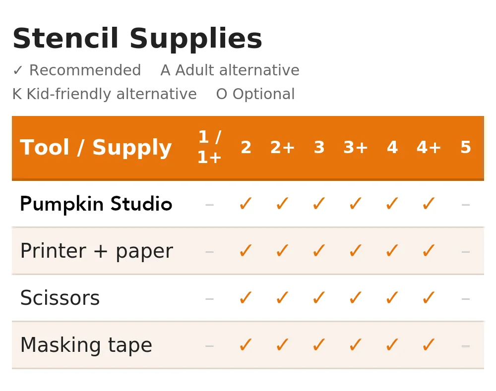 Stencil supplies table — Stencil Studio, printer and paper, scissors, masking tape